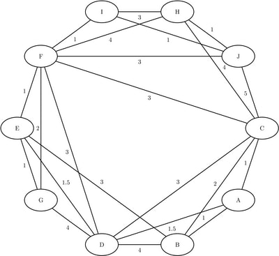 Traveling Salesman Problem Example Pdf