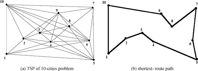 Traveling Salesman Problem Example Ppt