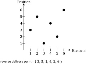 Traveling Salesman Problem Example Ppt