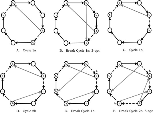 Traveling Salesman Problem Example Ppt