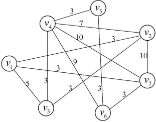 Traveling Salesman Problem Example Ppt