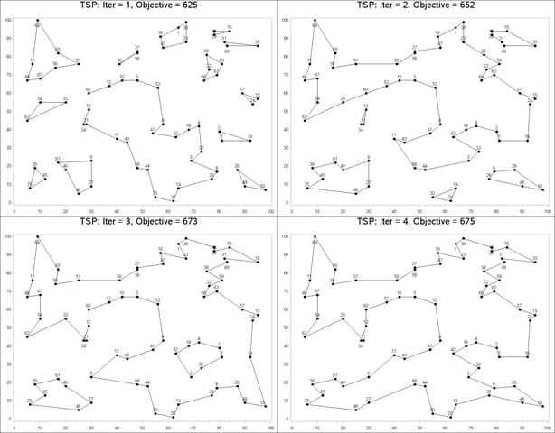 Traveling Salesman Problem Example With Solution