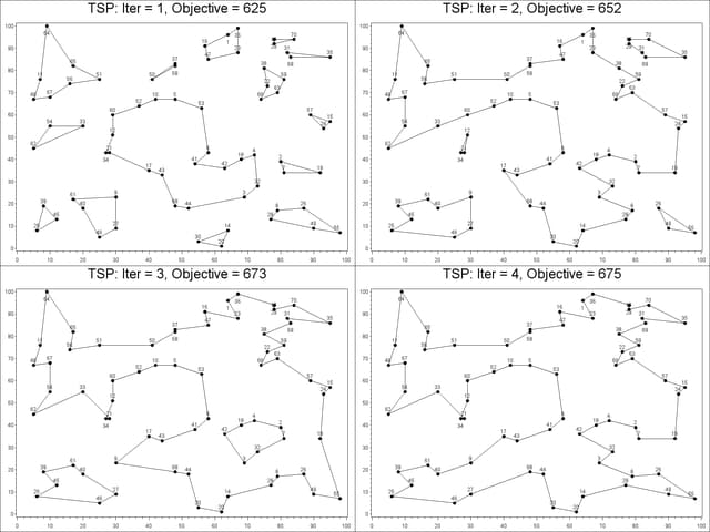 Traveling Salesman Problem Genetic Algorithm