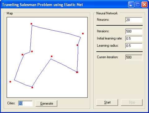 Traveling Salesman Problem Java Code