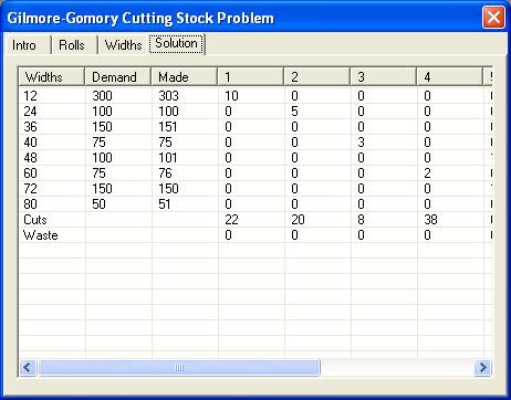 Traveling Salesman Problem Java Code