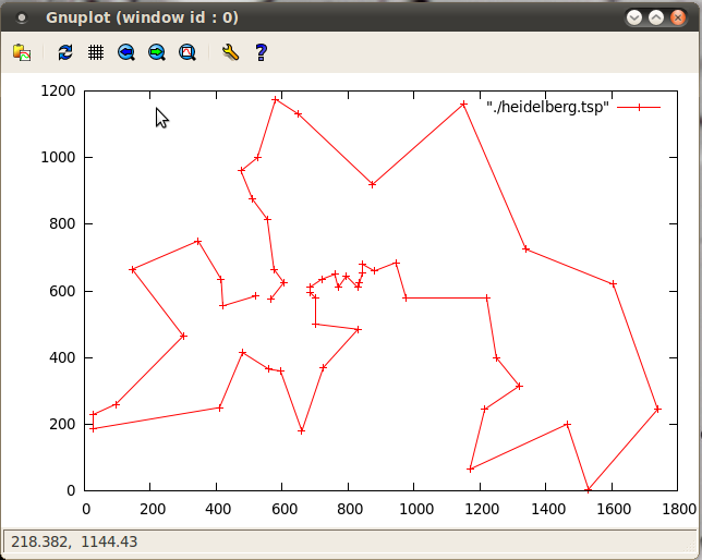 Traveling Salesman Problem Java Code