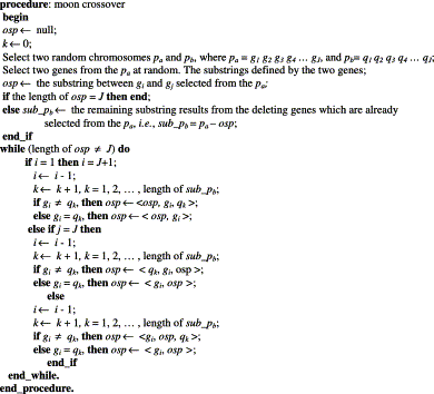 Travelling Salesman Problem Algorithm