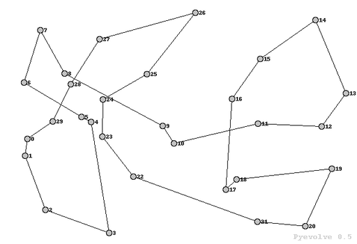 Travelling Salesman Problem Algorithm