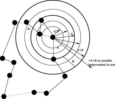 Travelling Salesman Problem Algorithm Pdf