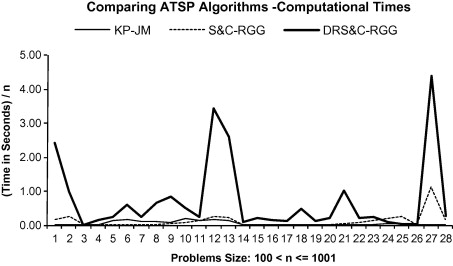 Travelling Salesman Problem Algorithm Ppt