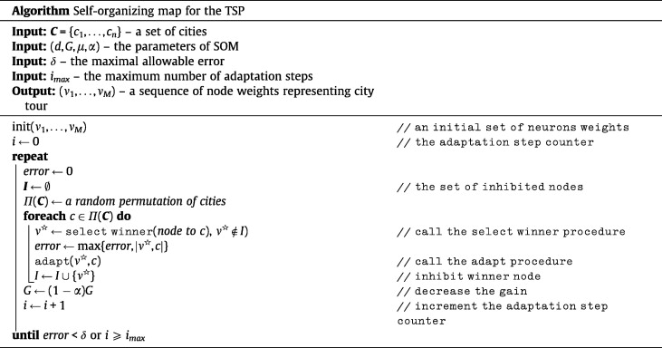 Travelling Salesman Problem Algorithm Ppt