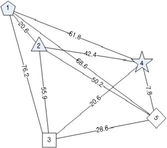 Travelling Salesman Problem Algorithm Ppt