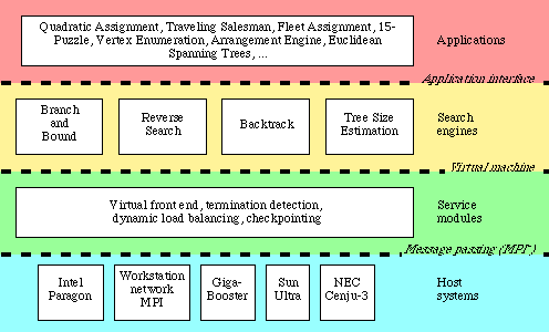 Travelling Salesman Problem Branch And Bound