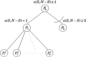 Travelling Salesman Problem Branch And Bound