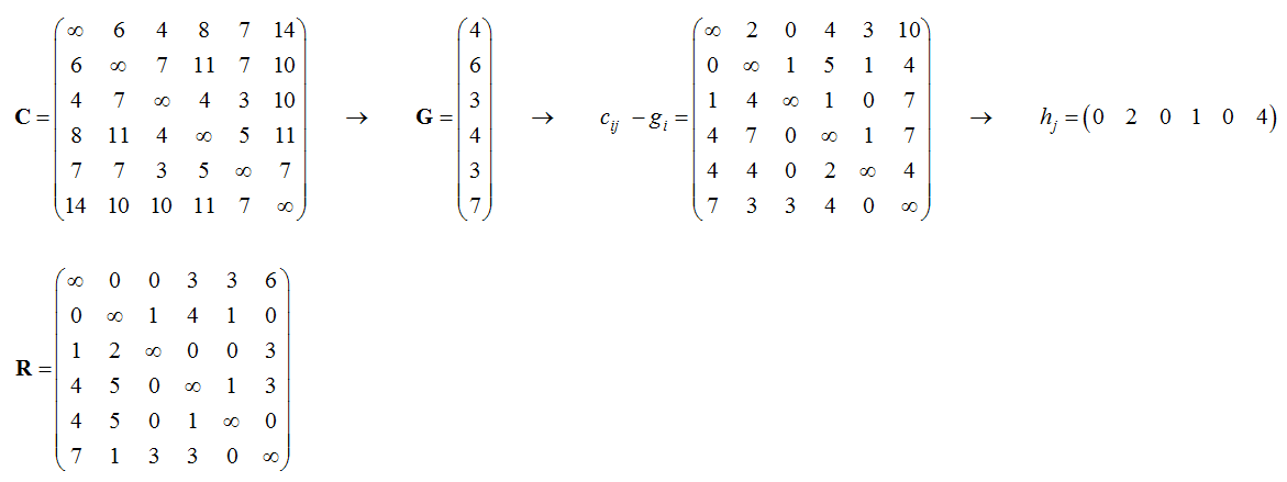 Travelling Salesman Problem Branch And Bound Algorithm