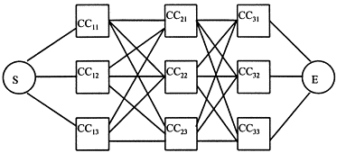 Travelling Salesman Problem Dynamic Programming Algorithm