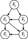 Travelling Salesman Problem Dynamic Programming Example