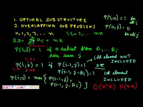 Travelling Salesman Problem Dynamic Programming Java