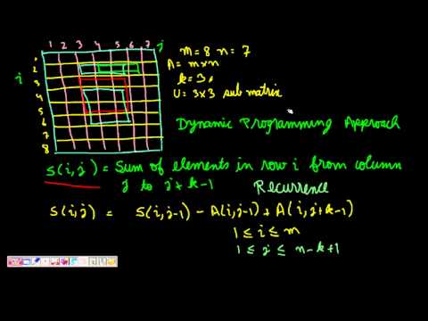 Travelling Salesman Problem Dynamic Programming Java