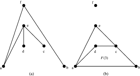 Travelling Salesman Problem Dynamic Programming Ppt