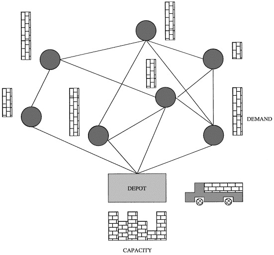 Travelling Salesman Problem Dynamic Programming Ppt