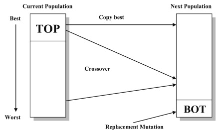 Travelling Salesman Problem Dynamic Programming Ppt