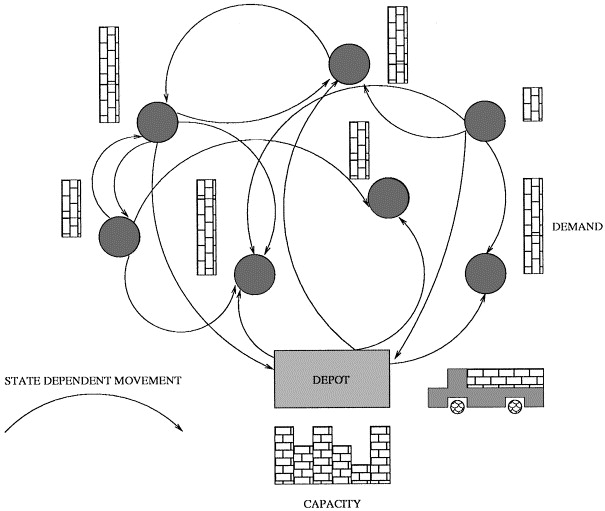 Travelling Salesman Problem Dynamic Programming Ppt