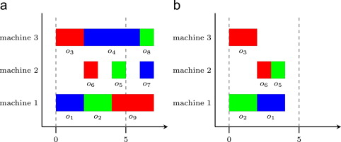 Travelling Salesman Problem Dynamic Programming Ppt