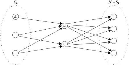 Travelling Salesman Problem Dynamic Programming Ppt