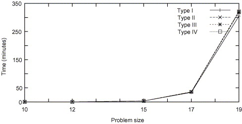 Travelling Salesman Problem Dynamic Programming Ppt