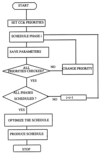 Travelling Salesman Problem Dynamic Programming Ppt