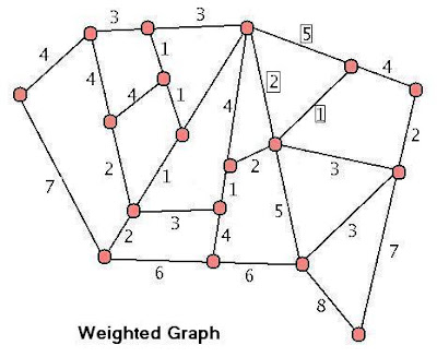 Travelling Salesman Problem Example Code