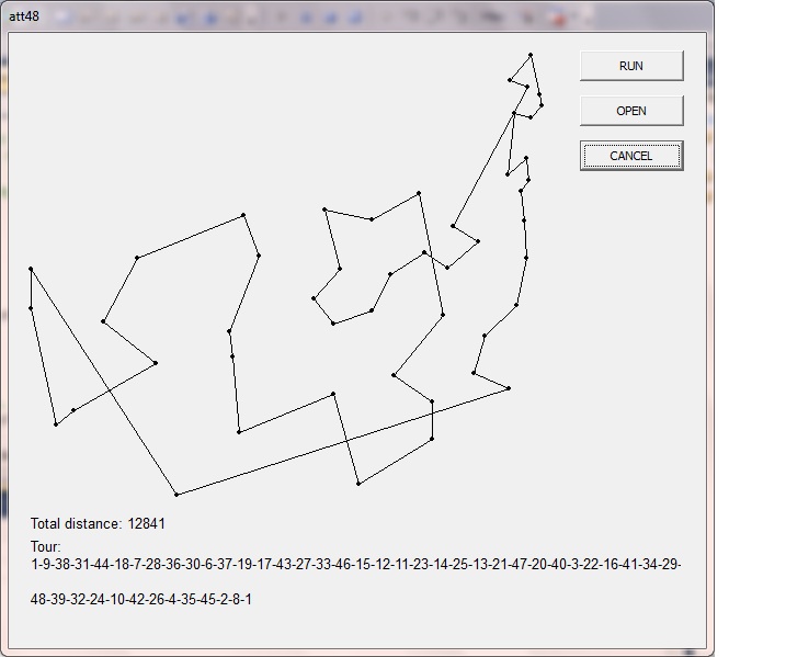 Travelling Salesman Problem Example In C