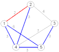 Travelling Salesman Problem Example In C