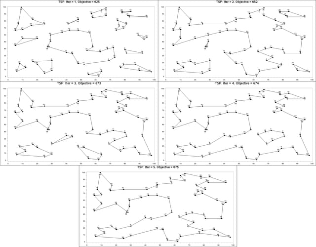 Travelling Salesman Problem Example Pdf