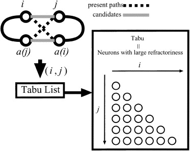 Travelling Salesman Problem Example Ppt