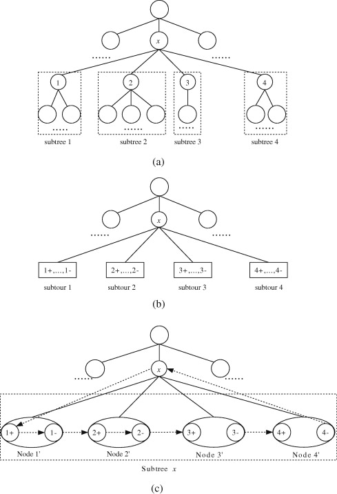 Travelling Salesman Problem Example Using Branch And Bound Ppt