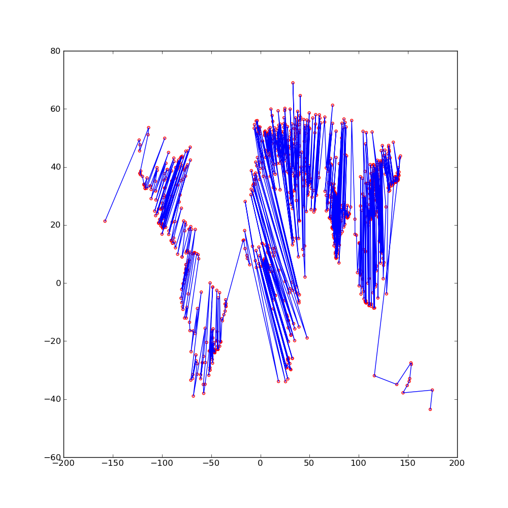 Travelling Salesman Problem Google Maps