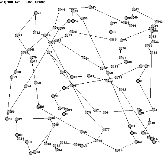 Travelling Salesman Problem Java Applet