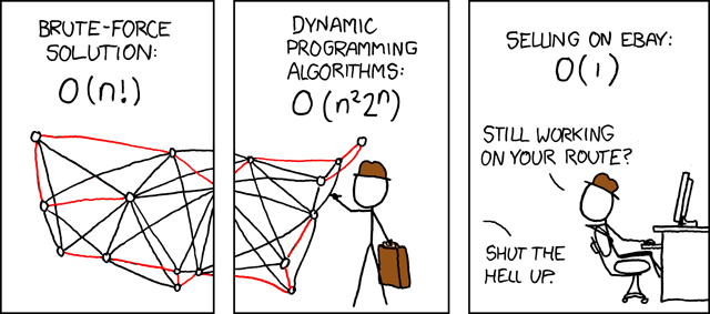 Travelling Salesman Problem Java Applet