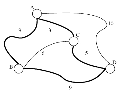 Travelling Salesman Problem Java Applet