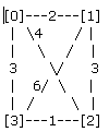 Travelling Salesman Problem Java Source Code