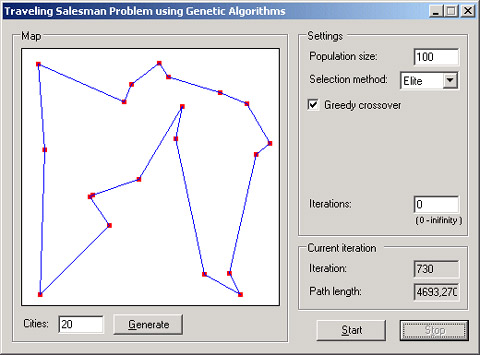 Travelling Salesman Problem Java Source Code