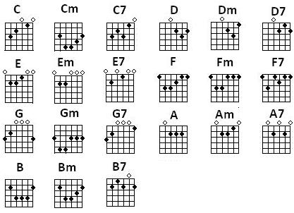 Travelling Wilburys Guitar Chords And Lyrics