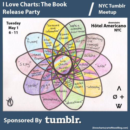 Tumblr Meetups Nyc