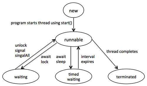 Tutorialspoint Java