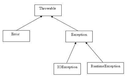 Tutorialspoint Java Collections