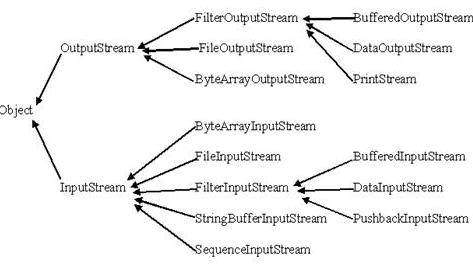 Tutorialspoint Java Collections