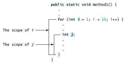 Tutorialspoint Java Examples