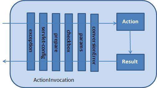 Tutorialspoint Java Multithreading